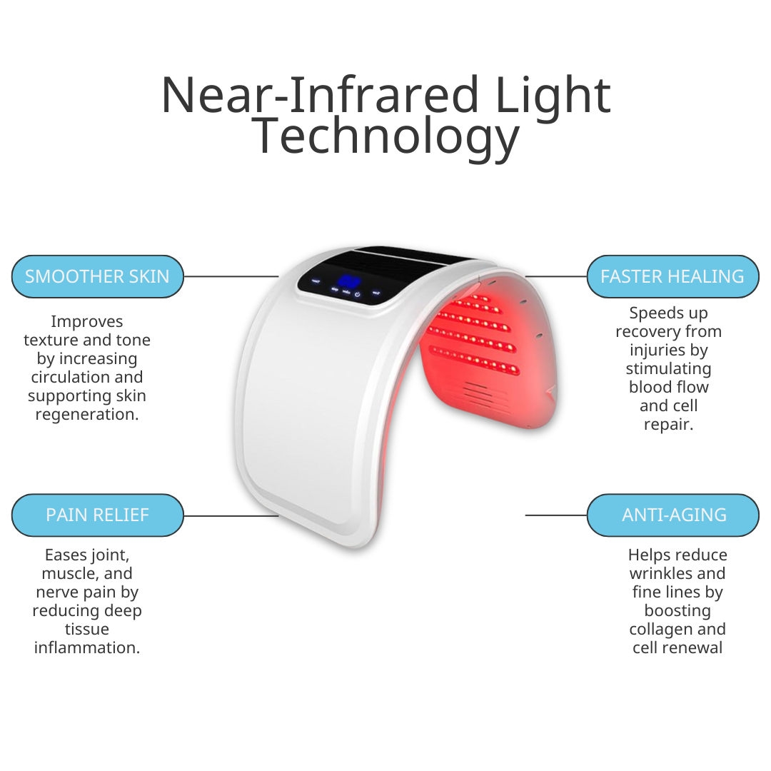 Anti-aging LED Light Therapy