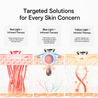 Anti-aging LED Light Therapy